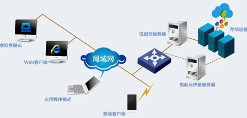 局域网服务器的作用、功能与应用软件服务解析